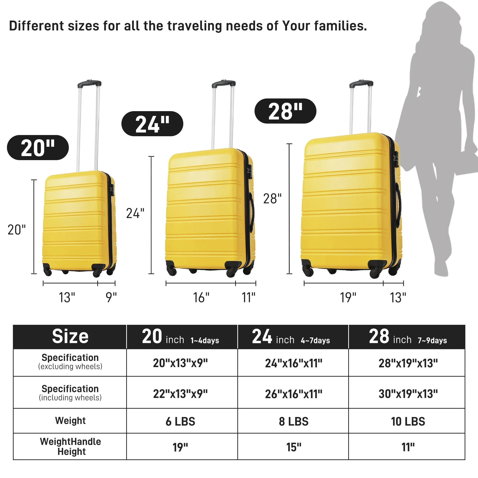 3 Piece Luggage Set Hardside Spinner Suitcase with TSA Lock 20" 24" 28" Available